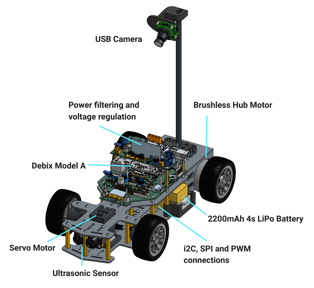 Overview of the Rover